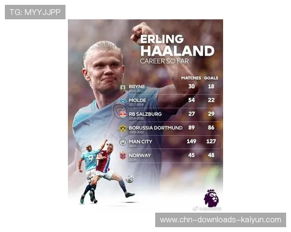 哈兰德13场比赛打入17球 展现惊人得分能力